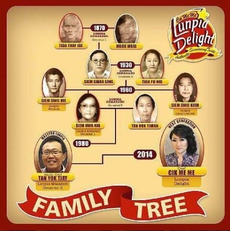 Family Tree Cik Meme