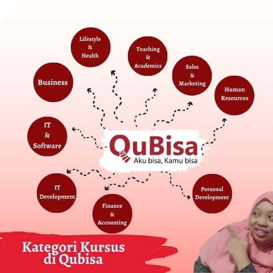 kursus online indonesia yang beragam di qubisa