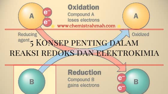 5 Konsep Penting dalam Reaksi Redoks dan Elektrokimia