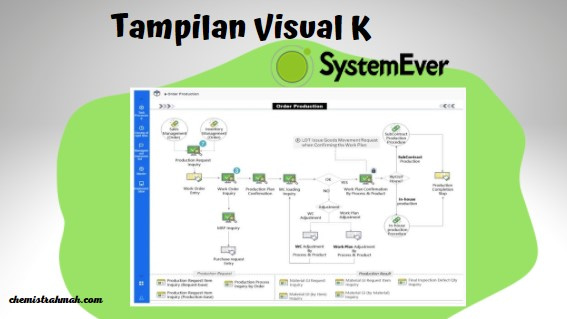 visual k systemever cloud erp manajemen inventory