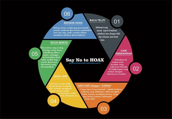 Say No to HOAX